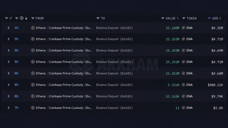 Ena transfers
