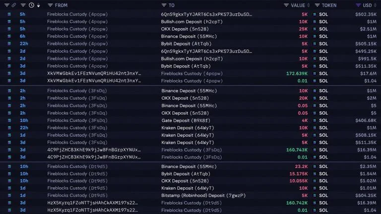 Solana whale transactions
